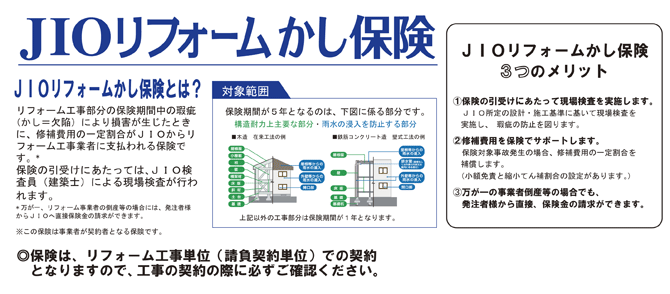 リフォーム保険